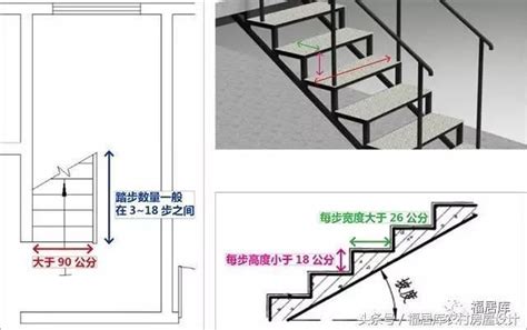 一階樓梯高度|住宅樓梯尺寸指南：打造舒適安全的居住空間